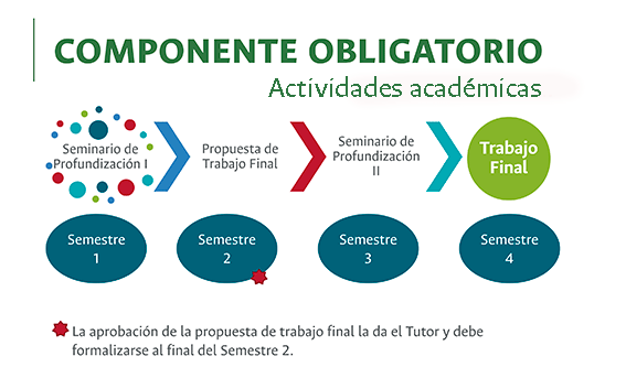 PMAD - Profundización - Componente obligatorio académico